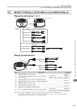 Предварительный просмотр 146 страницы YASKAWA SGD7W Series Selection Manual