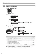 Предварительный просмотр 147 страницы YASKAWA SGD7W Series Selection Manual