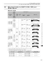 Предварительный просмотр 150 страницы YASKAWA SGD7W Series Selection Manual