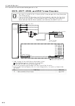 Предварительный просмотр 198 страницы YASKAWA SGD7W Series Selection Manual