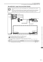 Предварительный просмотр 199 страницы YASKAWA SGD7W Series Selection Manual