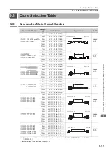 Предварительный просмотр 201 страницы YASKAWA SGD7W Series Selection Manual