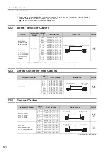 Предварительный просмотр 202 страницы YASKAWA SGD7W Series Selection Manual