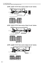 Предварительный просмотр 204 страницы YASKAWA SGD7W Series Selection Manual