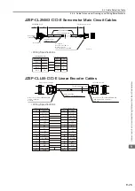 Предварительный просмотр 207 страницы YASKAWA SGD7W Series Selection Manual