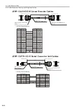 Предварительный просмотр 208 страницы YASKAWA SGD7W Series Selection Manual