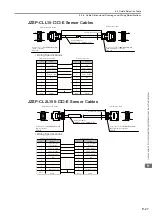 Предварительный просмотр 209 страницы YASKAWA SGD7W Series Selection Manual