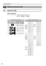 Предварительный просмотр 212 страницы YASKAWA SGD7W Series Selection Manual