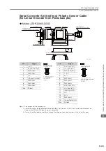 Предварительный просмотр 215 страницы YASKAWA SGD7W Series Selection Manual