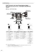 Предварительный просмотр 216 страницы YASKAWA SGD7W Series Selection Manual