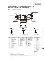 Предварительный просмотр 217 страницы YASKAWA SGD7W Series Selection Manual