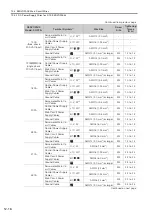 Предварительный просмотр 285 страницы YASKAWA SGD7W Series Selection Manual