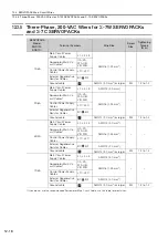 Предварительный просмотр 287 страницы YASKAWA SGD7W Series Selection Manual