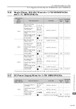 Предварительный просмотр 288 страницы YASKAWA SGD7W Series Selection Manual