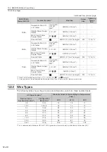 Предварительный просмотр 289 страницы YASKAWA SGD7W Series Selection Manual