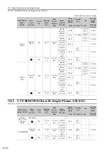 Предварительный просмотр 291 страницы YASKAWA SGD7W Series Selection Manual