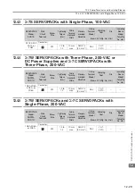 Предварительный просмотр 292 страницы YASKAWA SGD7W Series Selection Manual