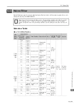 Предварительный просмотр 294 страницы YASKAWA SGD7W Series Selection Manual