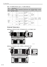 Предварительный просмотр 295 страницы YASKAWA SGD7W Series Selection Manual