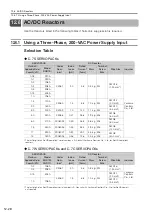 Предварительный просмотр 297 страницы YASKAWA SGD7W Series Selection Manual