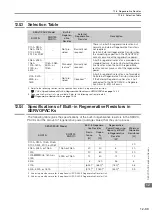 Предварительный просмотр 302 страницы YASKAWA SGD7W Series Selection Manual