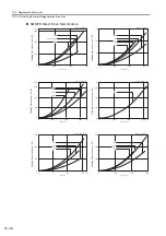 Preview for 315 page of YASKAWA SGD7W Series Selection Manual