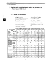 Preview for 23 page of YASKAWA SGDB-15VN User Manual