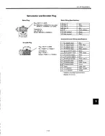 Preview for 204 page of YASKAWA SGDB-15VN User Manual