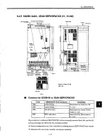 Preview for 216 page of YASKAWA SGDB-15VN User Manual