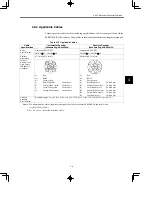 Preview for 72 page of YASKAWA SGDB Series User Manual