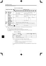 Preview for 151 page of YASKAWA SGDB Series User Manual