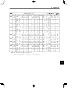 Preview for 159 page of YASKAWA SGDB Series User Manual