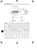 Preview for 162 page of YASKAWA SGDB Series User Manual