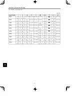 Preview for 164 page of YASKAWA SGDB Series User Manual