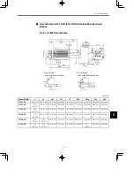 Preview for 167 page of YASKAWA SGDB Series User Manual