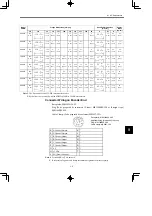 Preview for 171 page of YASKAWA SGDB Series User Manual