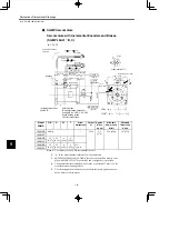 Preview for 194 page of YASKAWA SGDB Series User Manual