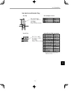 Preview for 197 page of YASKAWA SGDB Series User Manual