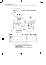 Preview for 198 page of YASKAWA SGDB Series User Manual