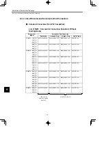 Preview for 200 page of YASKAWA SGDB Series User Manual