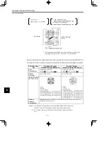 Preview for 226 page of YASKAWA SGDB Series User Manual