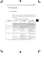 Preview for 267 page of YASKAWA SGDB Series User Manual