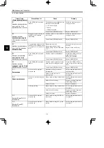 Preview for 270 page of YASKAWA SGDB Series User Manual