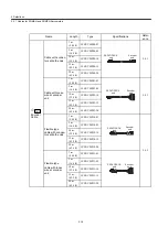 Preview for 52 page of YASKAWA SGDH User Manual