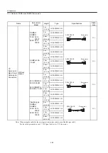 Preview for 54 page of YASKAWA SGDH User Manual