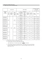 Preview for 76 page of YASKAWA SGDH User Manual