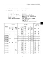 Preview for 81 page of YASKAWA SGDH User Manual