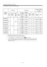 Preview for 82 page of YASKAWA SGDH User Manual