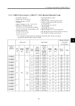 Preview for 95 page of YASKAWA SGDH User Manual