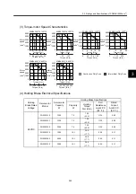 Preview for 101 page of YASKAWA SGDH User Manual